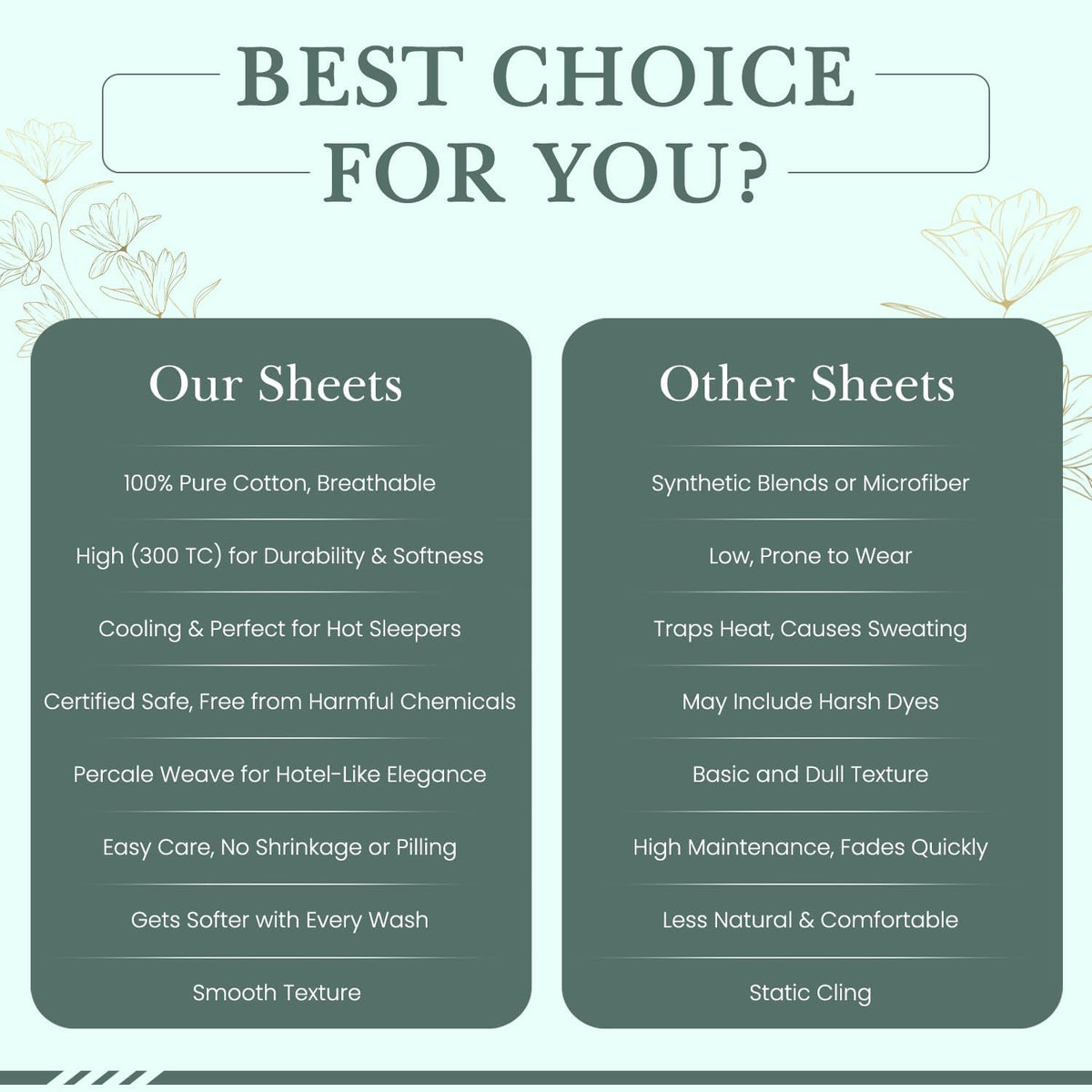 Feather & Stitch 100% Cotton Percale 300 Thread Count Full 4 Pc Sheet Set